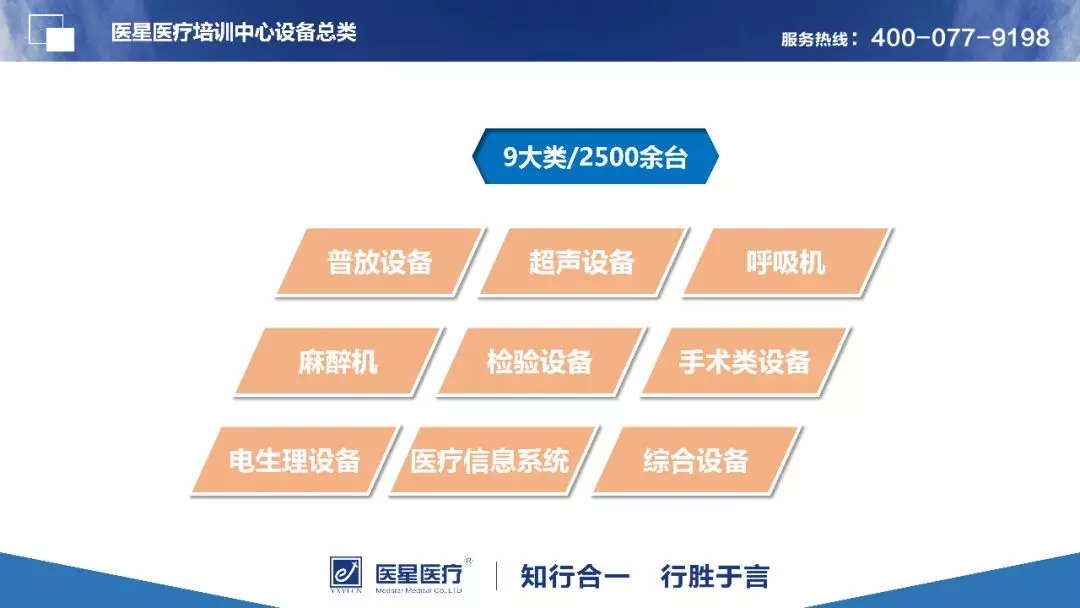 医星医疗2019校企合作联合招生简章