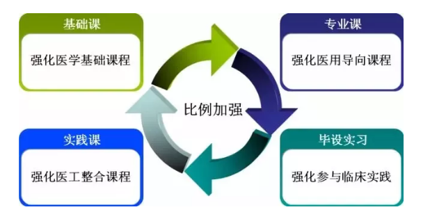 【医星学校】医星医疗成功举办2018年第三届大学实验班